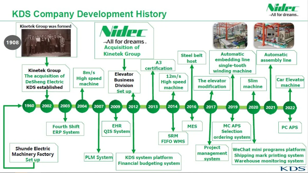 Passenger Elevator Home Elevator Nidec Kds Passenger Elevator Traction Machine: Wjc-a (480/520mm Sheave) Series Machines Home Lift Elevator Machine